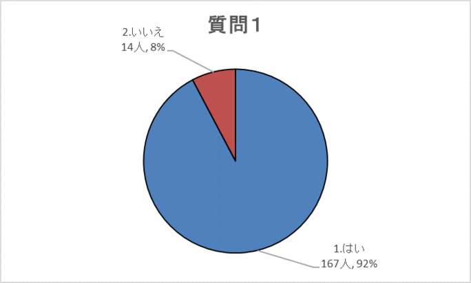 質問1グラフ