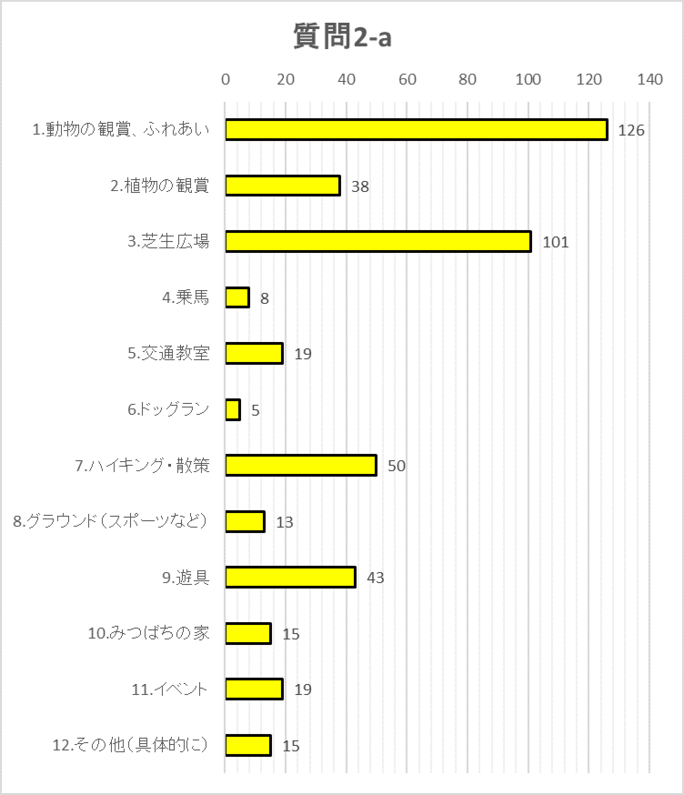 質問2aグラフ