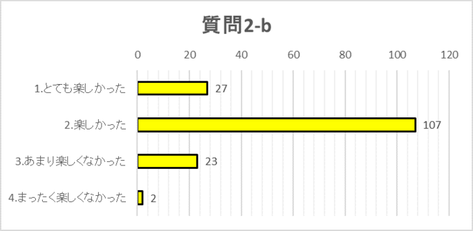 質問2bグラフ