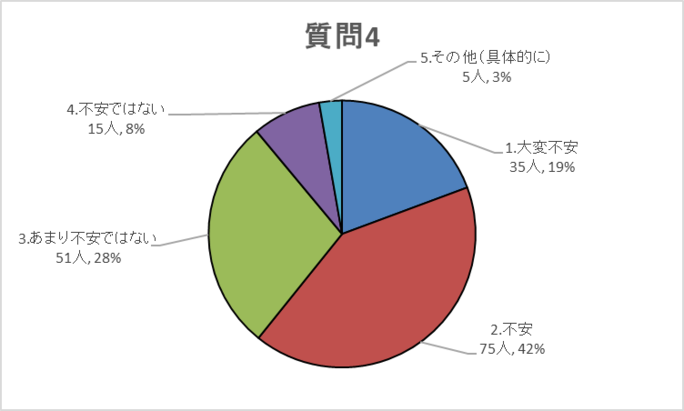 質問4グラフ