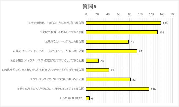 質問6グラフ