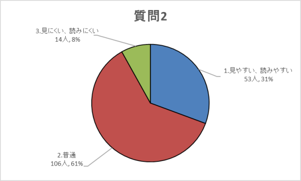 質問2グラフ