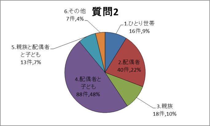 質問2グラフ