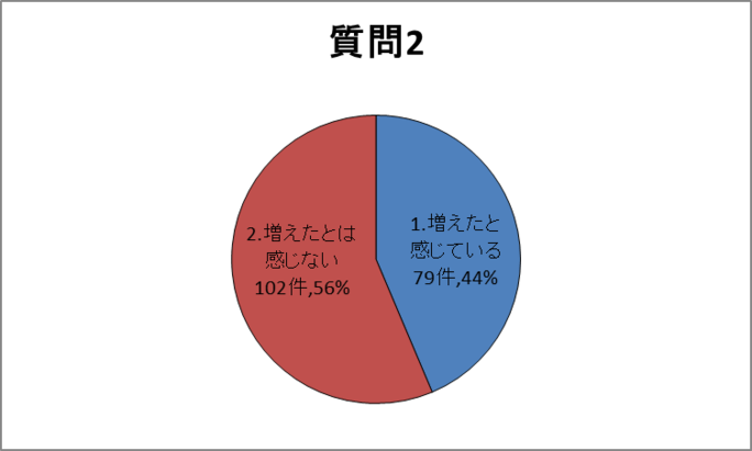 質問2グラフ