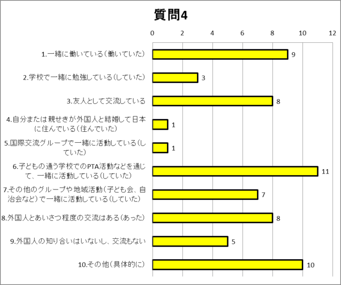 質問4グラフ