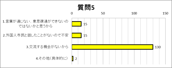 質問5グラフ