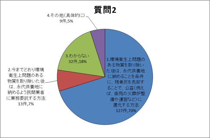 質問2グラフ