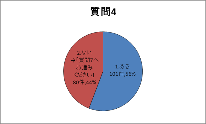 質問4グラフ