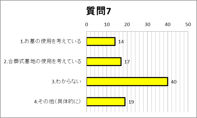 質問7グラフ