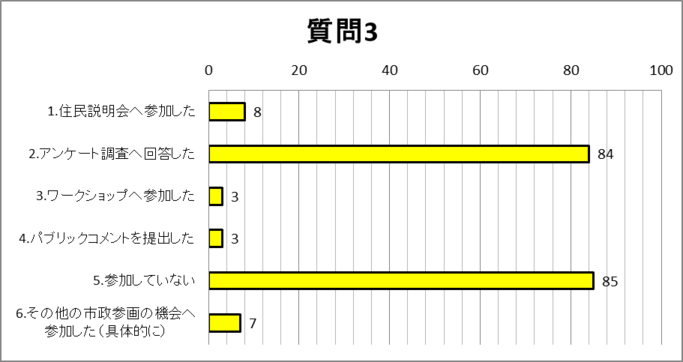 質問3グラフ