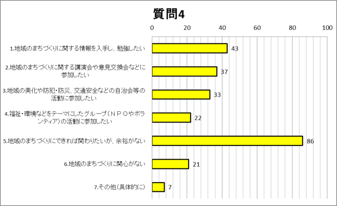 質問4グラフ