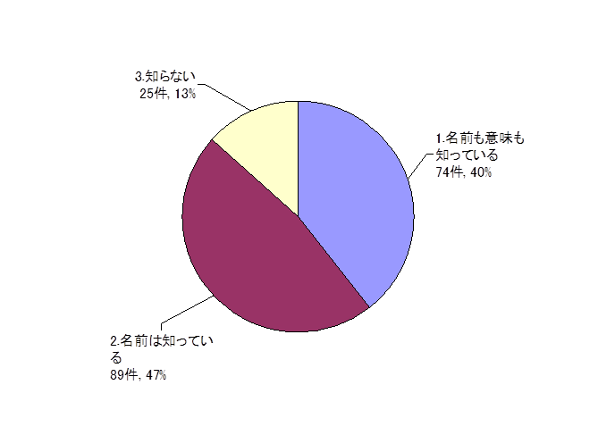 質問5グラフ