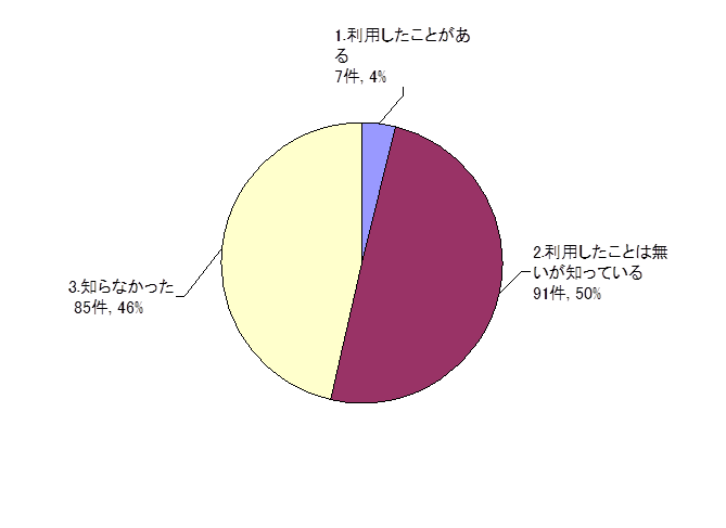 質問1のグラフ