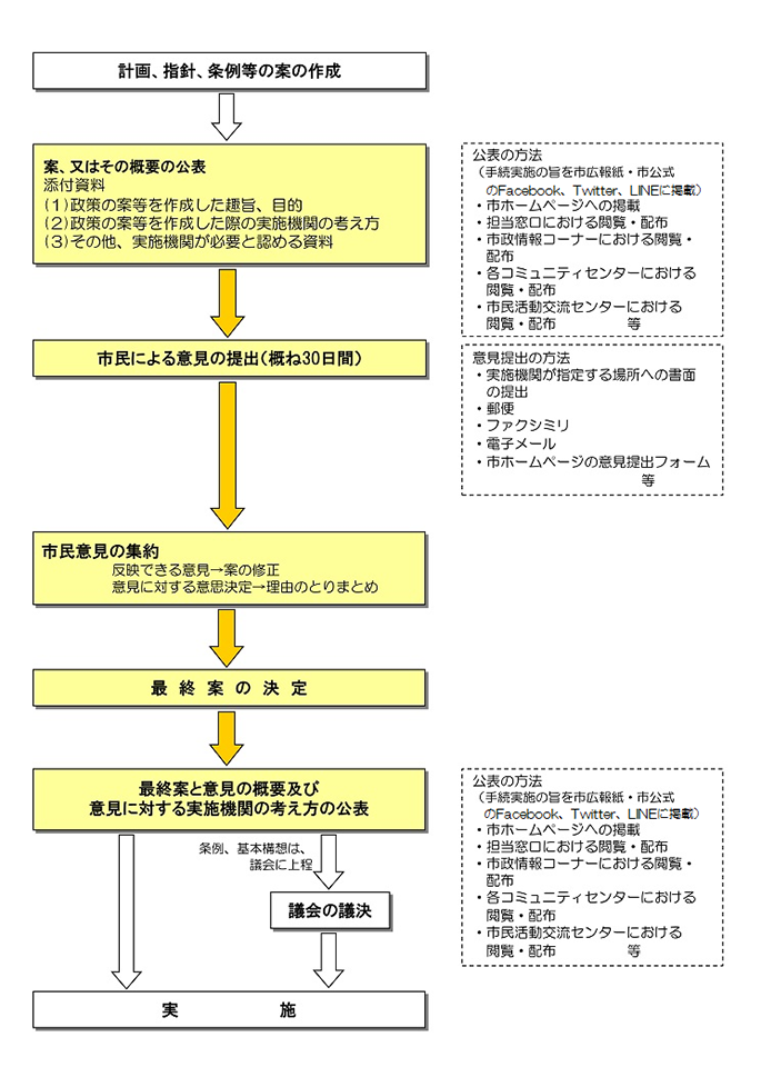 イラスト：手続の流れ図（令和3年）