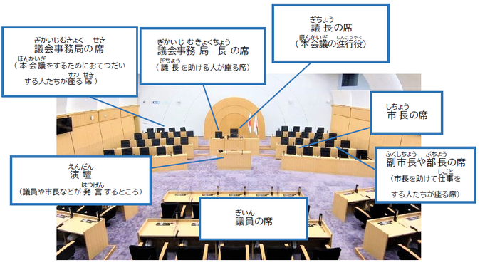 写真：本会議場