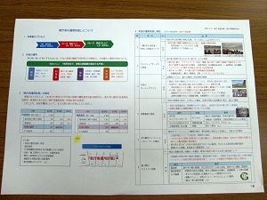 写真：新庁舎運用計画