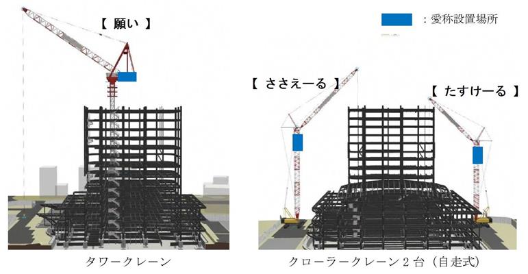 写真：クレーン愛称