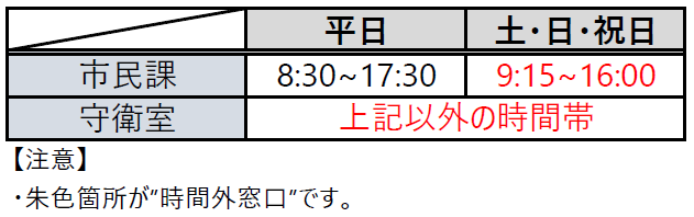 イラスト：市民課・守衛室の窓口対応時間