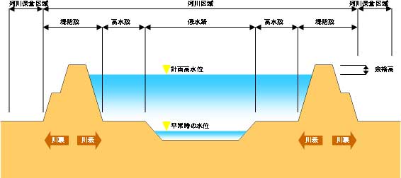 イラスト：河川の部分ごとの名称