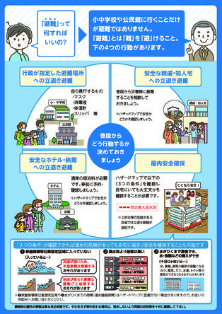 チラシ：避難情報の伝え方が変わります（裏）