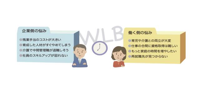 イラスト：企業・働く側の悩み