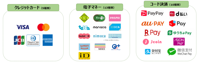 cashless