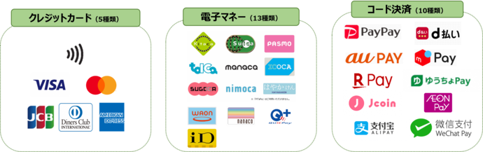 cashless