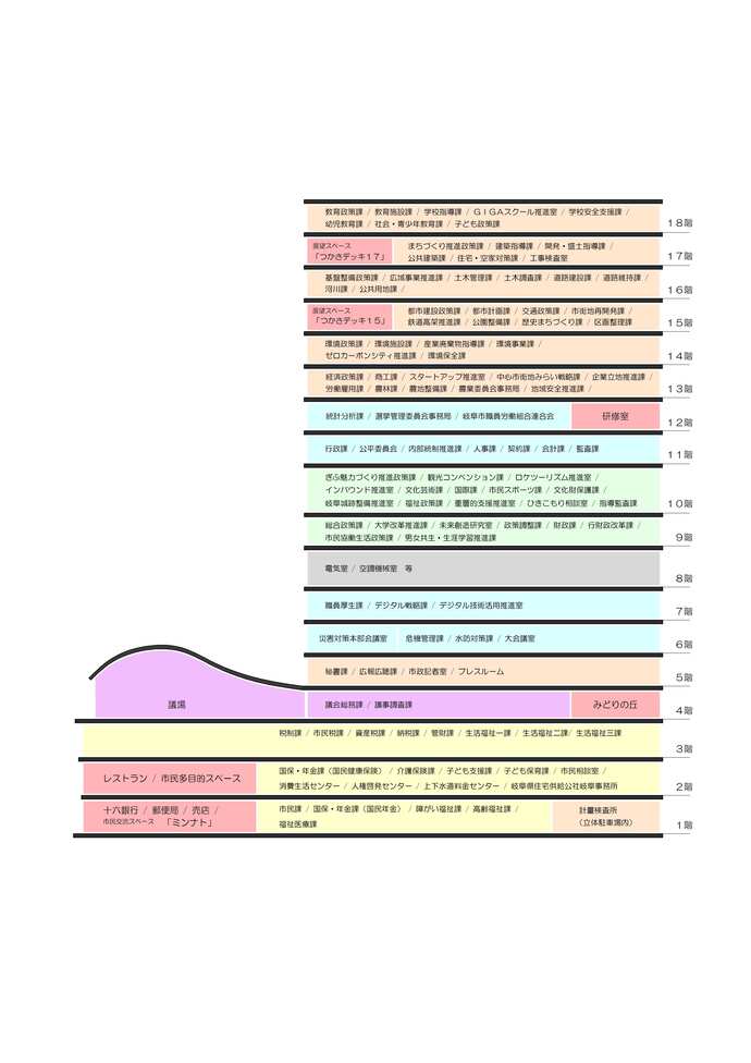 令和8年度市役所案内図
