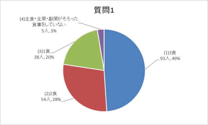 質問1グラフ