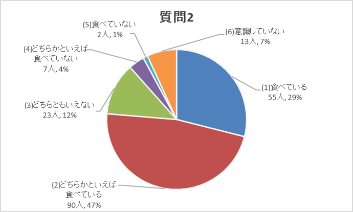 質問2グラフ