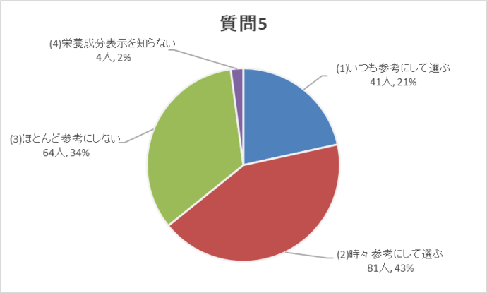 質問5グラフ