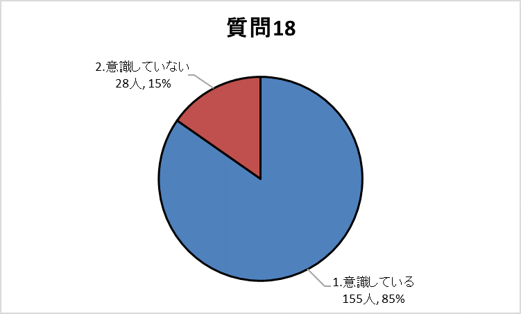 質問18グラフ