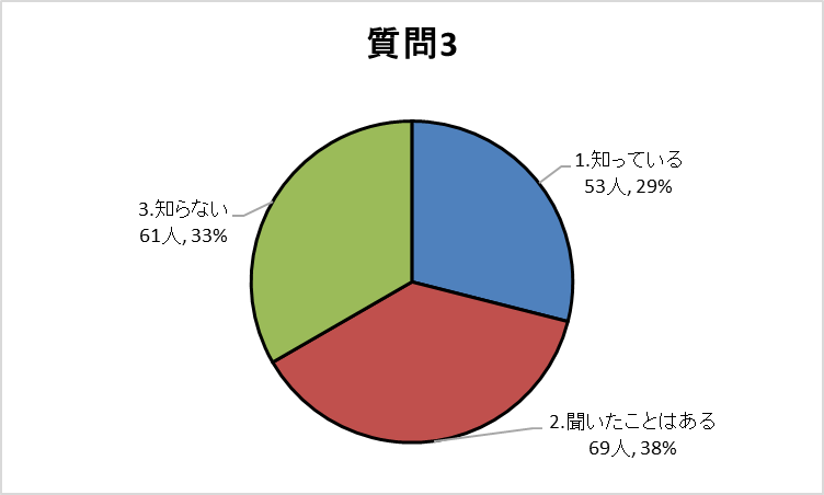 質問3グラフ