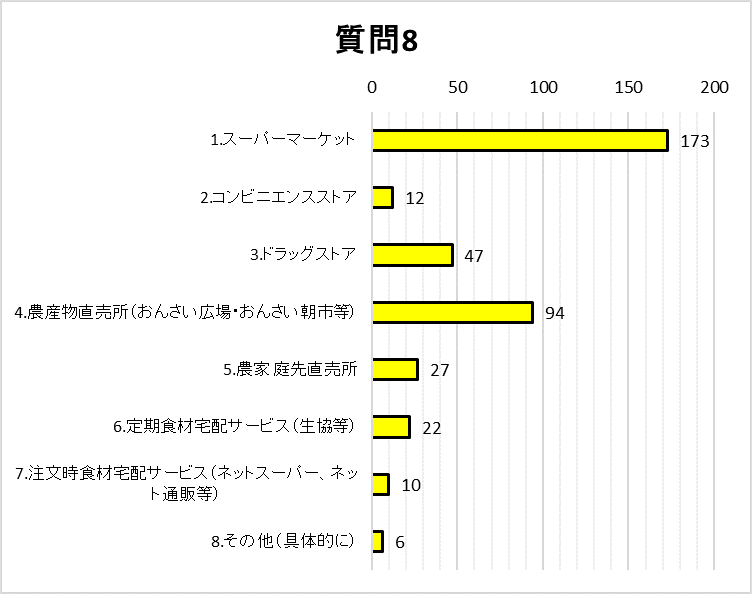 質問8グラフ