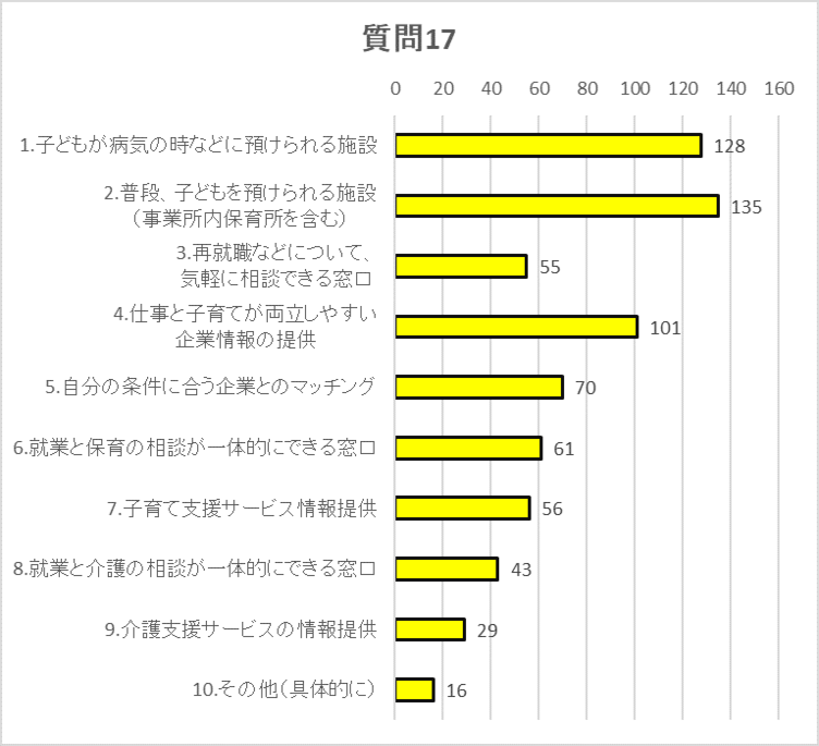 質問17グラフ