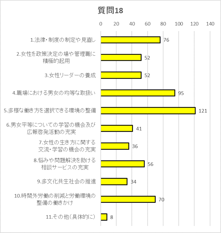 質問18グラフ