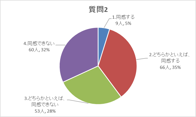 質問2グラフ