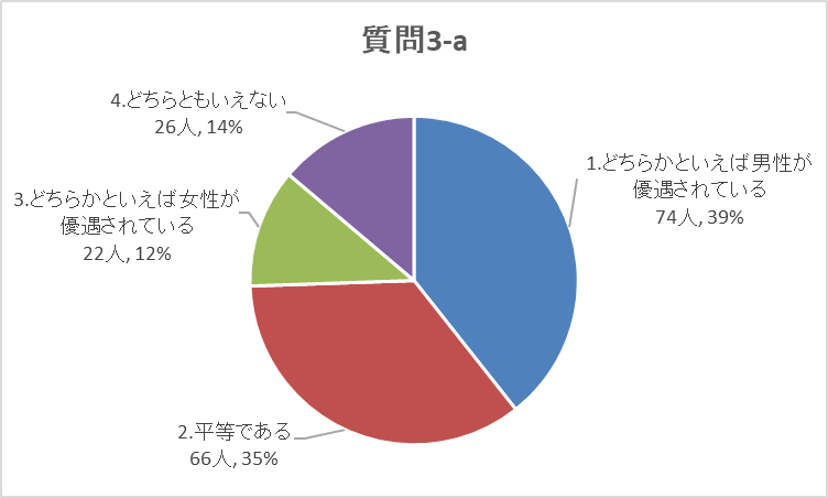 質問3-a