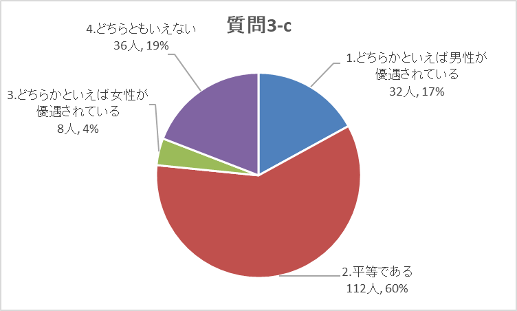 質問3-c