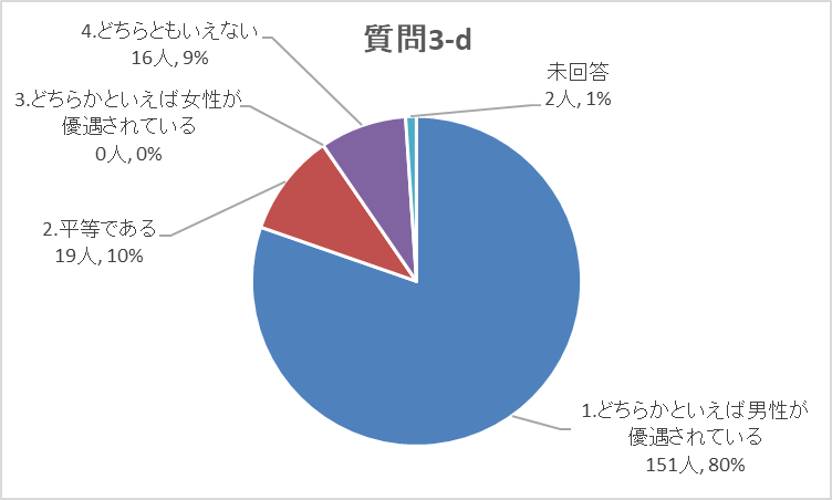 質問3-dグラフ