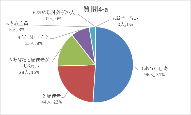 質問4-aグラフ