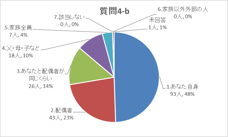 質問4-bグラフ