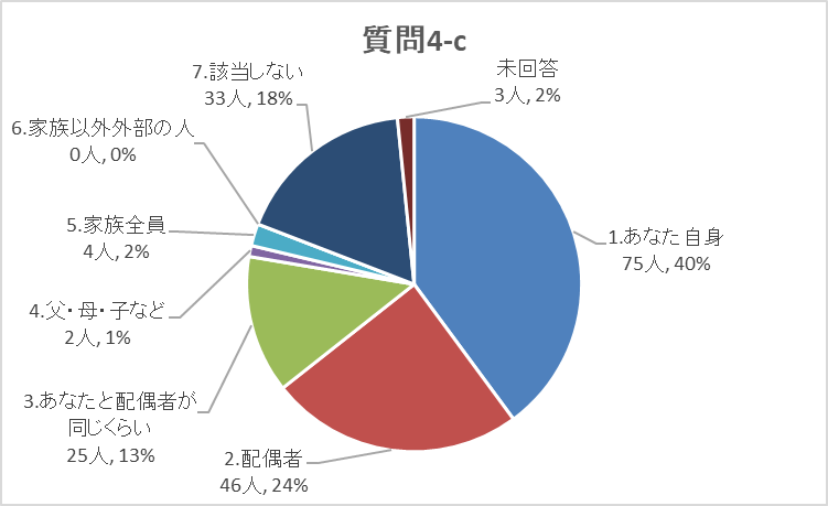 質問4-cグラフ