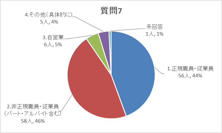 質問7グラフ