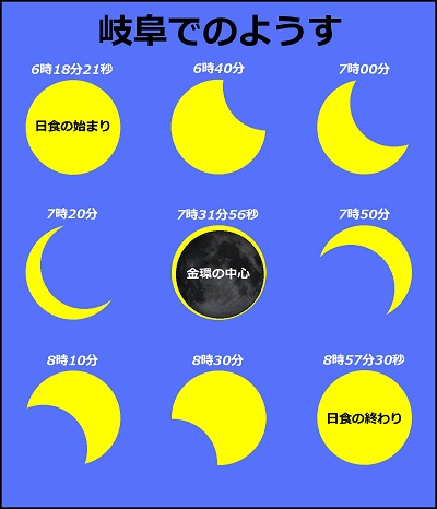 岐阜での日食の様子の画像