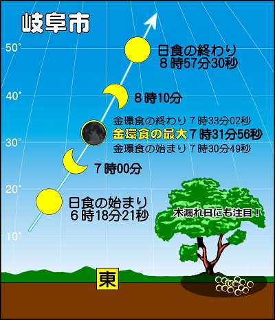 岐阜での日食が起こる時間の画像