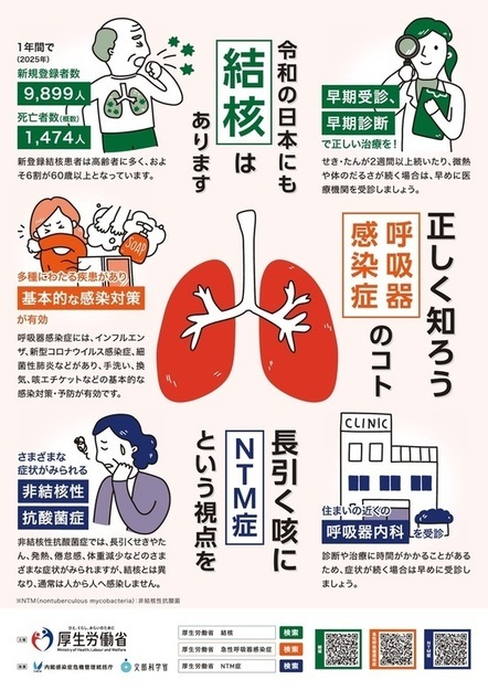 令和8年度「結核・呼吸器感染症予防週間、非結核性抗酸菌啓発週間」ポスター