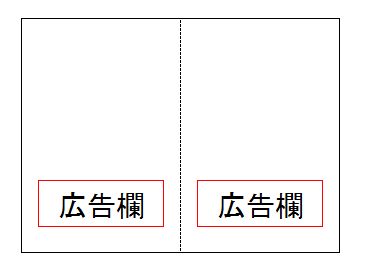 広告掲載位置