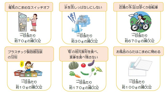 エコライフチャレンジメニュー