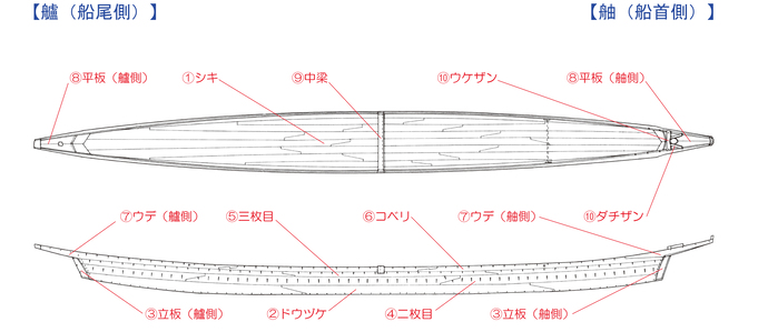 鵜舟の図面